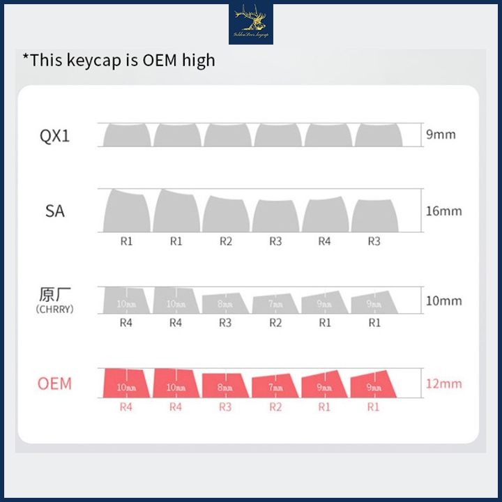 Chiều cao OEM Profile của Keycap Polar
